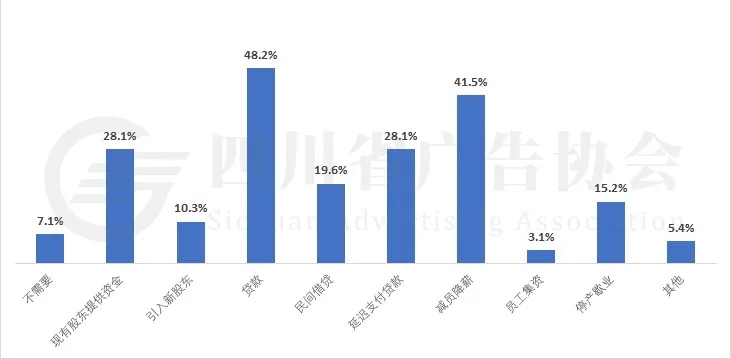 企業(yè)如何應對現金流問(wèn)題