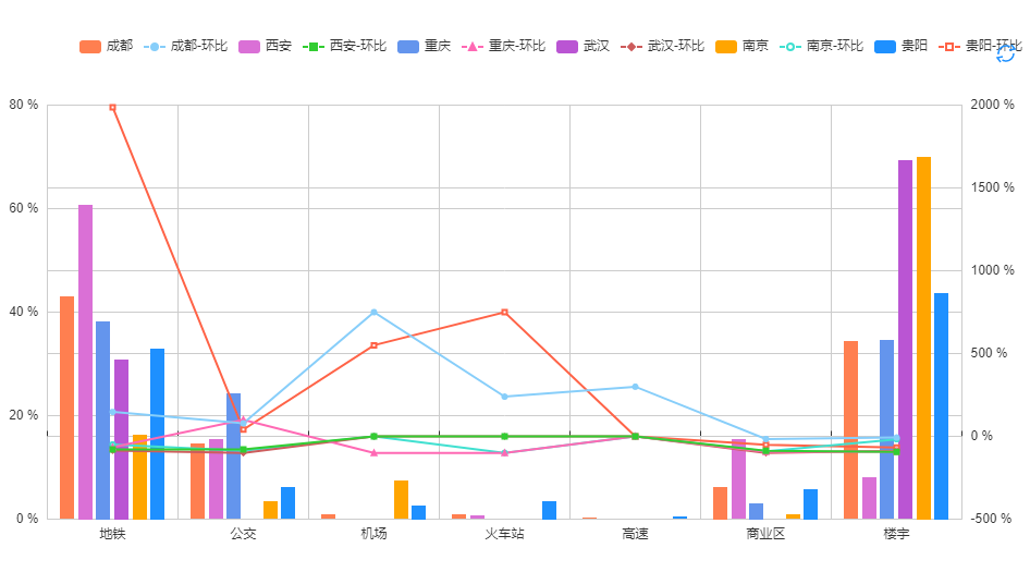 行業(yè)廣告投放分析