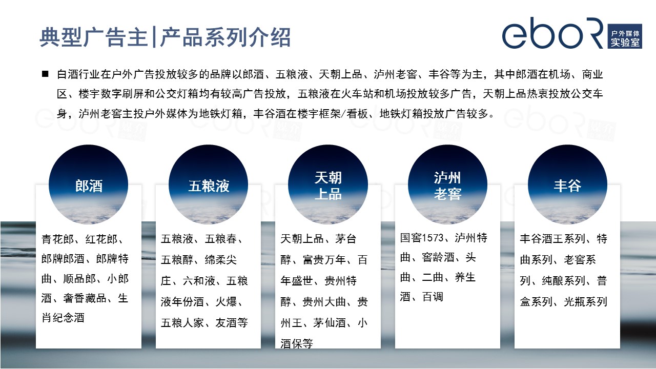 白酒行業(yè)廣告主