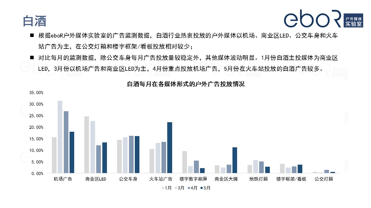 白酒行業(yè)廣告投放分析