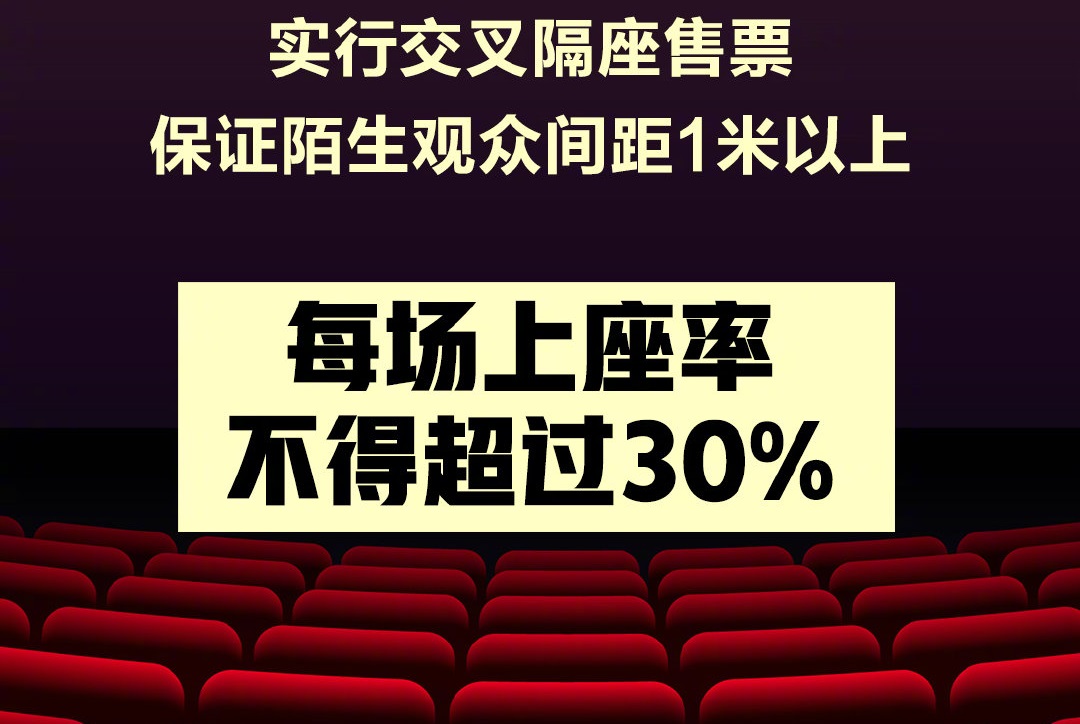 電影院上座率規定