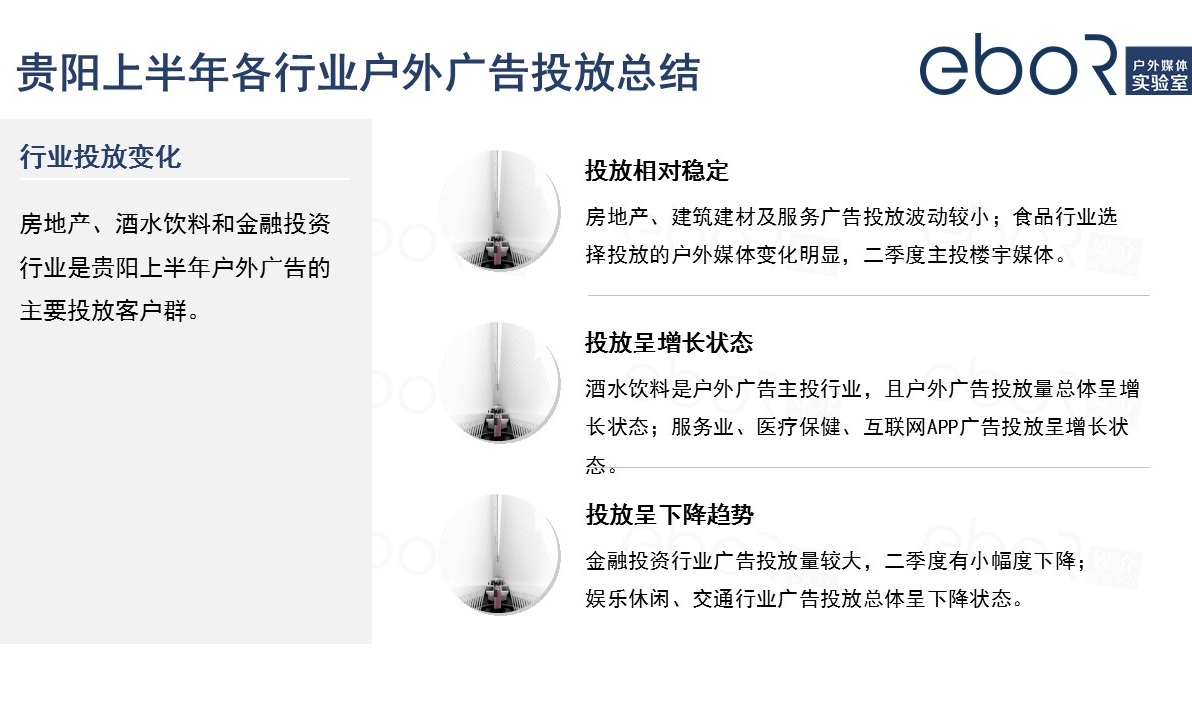 2020上半年貴陽(yáng)各行業(yè)廣告投放總結