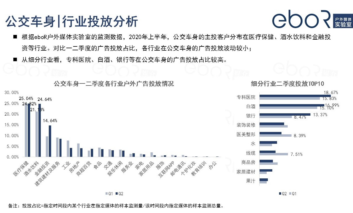 公交車(chē)身廣告投放行業(yè)分析