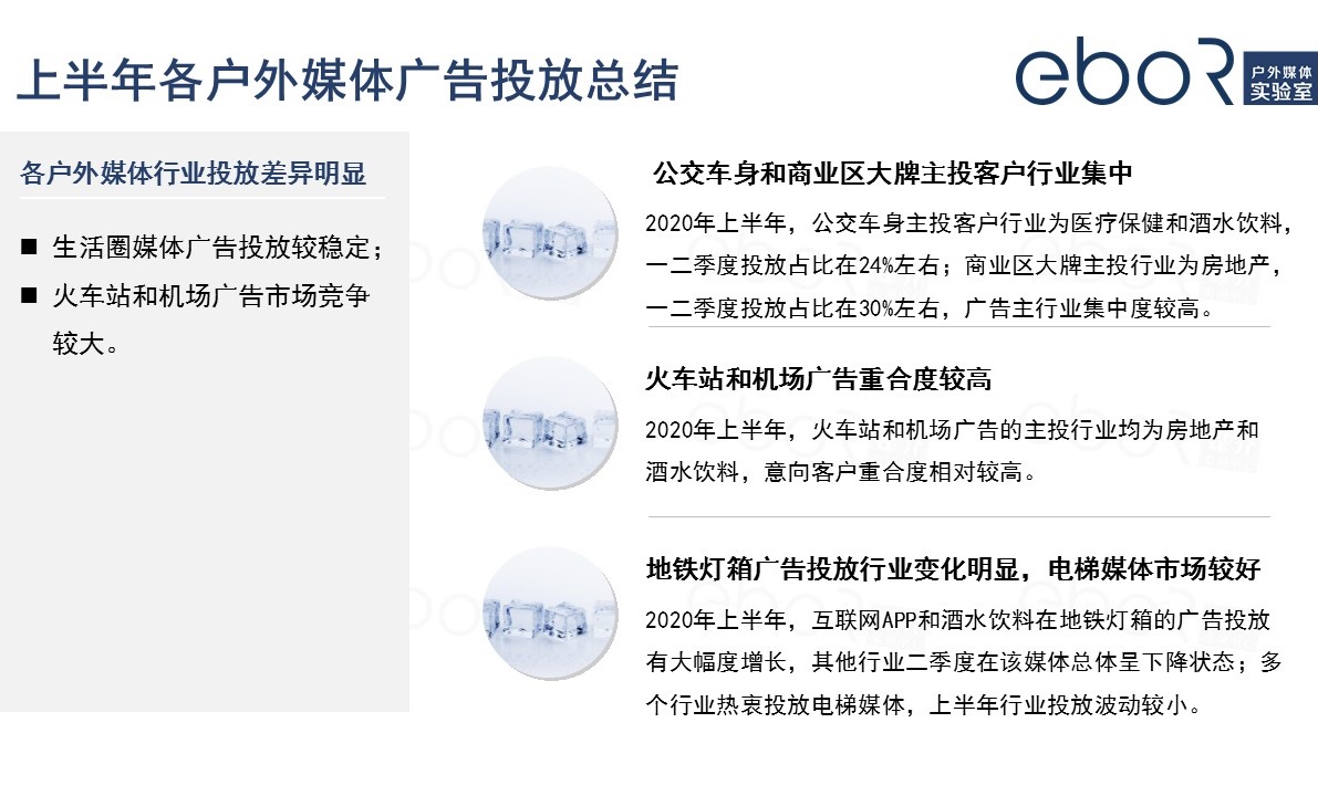 2020上半年各戶(hù)外媒體廣告投放總結