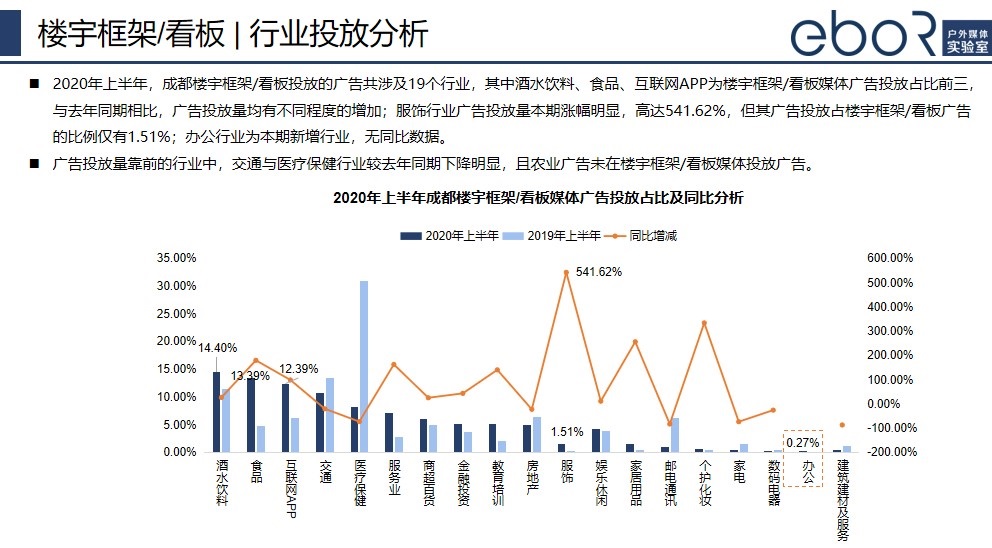 樓宇框架廣告投放分析