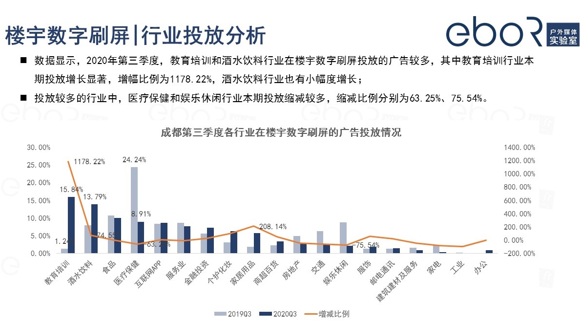 樓宇數字刷屏廣告投放行業(yè)分析