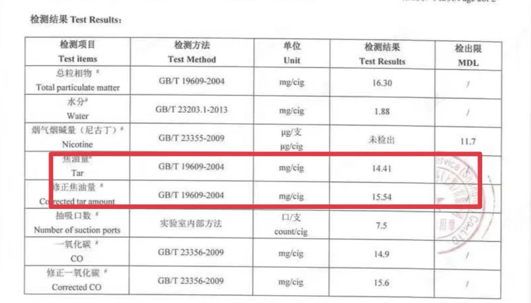 茶煙的焦油量檢測報告