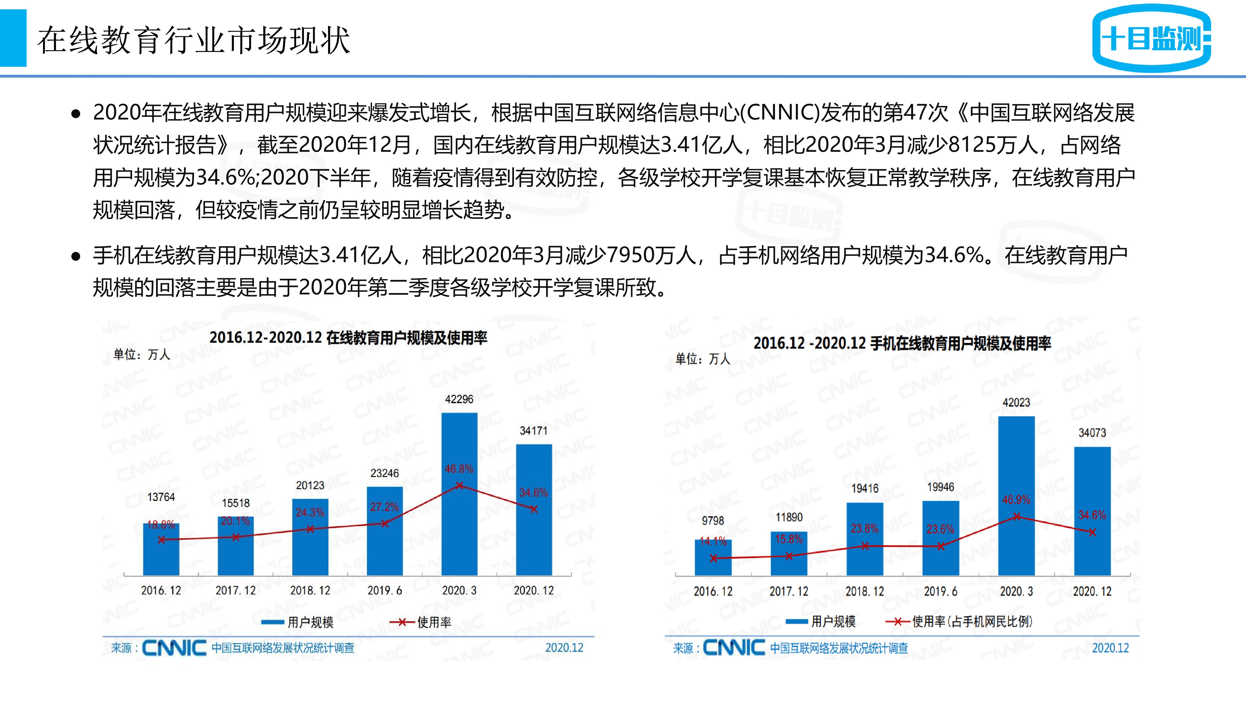 在線(xiàn)教育用戶(hù)規模